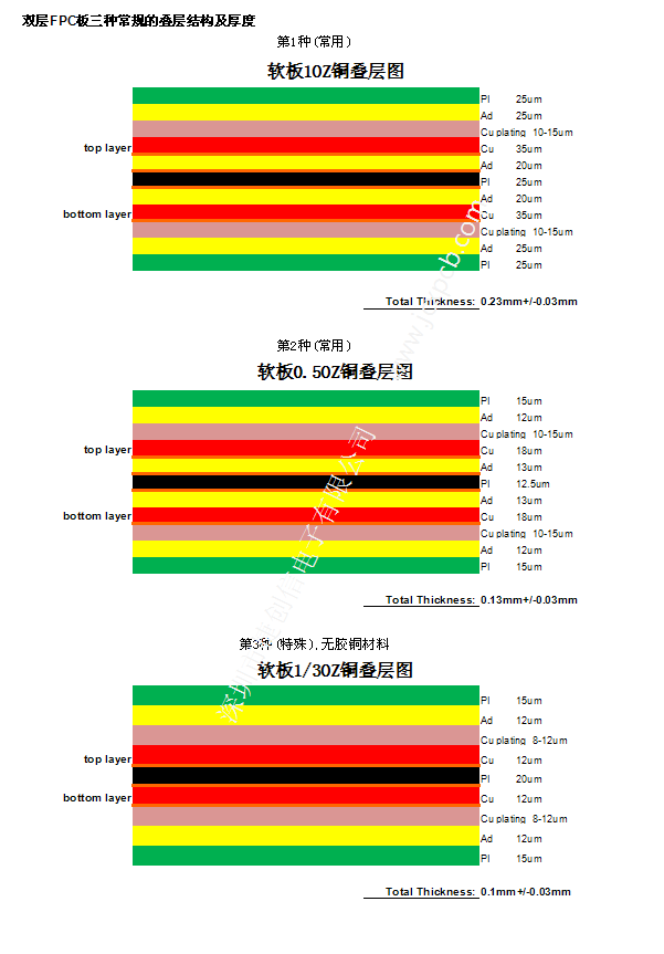 双层FPC的三种基本叠层结构及厚度